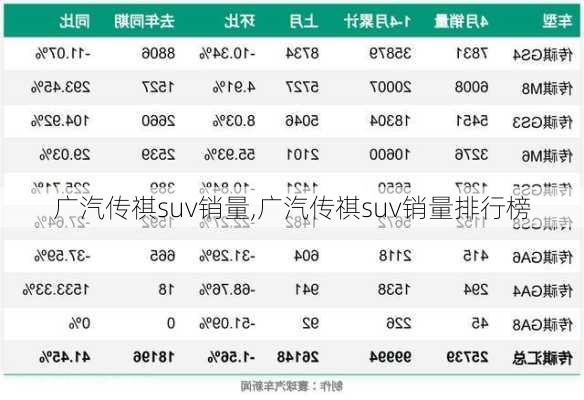 广汽传祺suv销量,广汽传祺suv销量排行榜