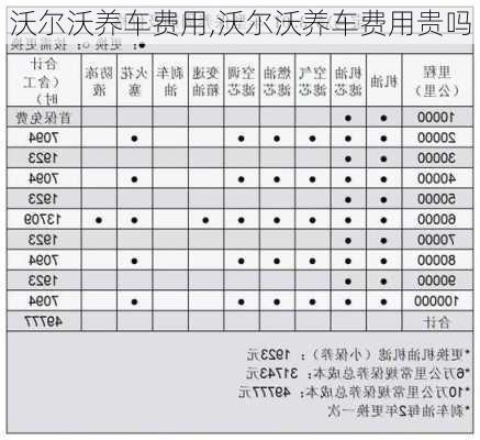 沃尔沃养车费用,沃尔沃养车费用贵吗