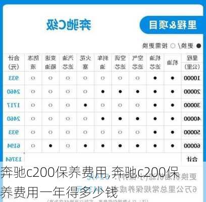 奔驰c200保养费用,奔驰c200保养费用一年得多少钱