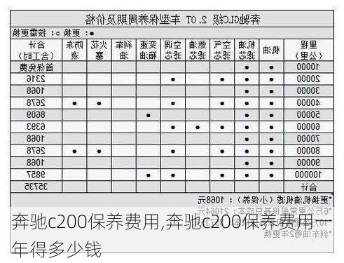 奔驰c200保养费用,奔驰c200保养费用一年得多少钱