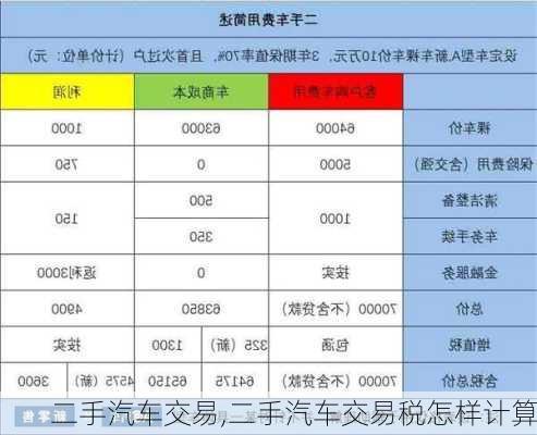 二手汽车交易,二手汽车交易税怎样计算