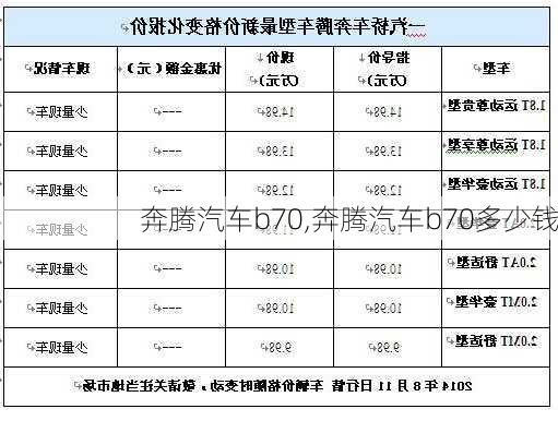 奔腾汽车b70,奔腾汽车b70多少钱