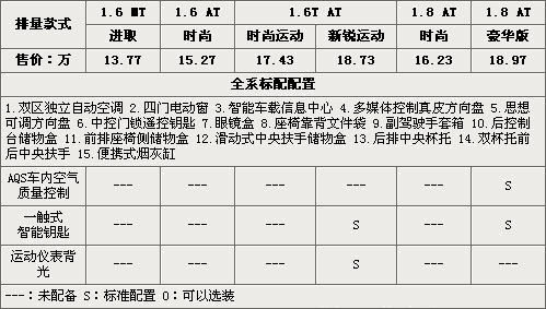 2012款英朗gt,2012款英朗gt参数配置