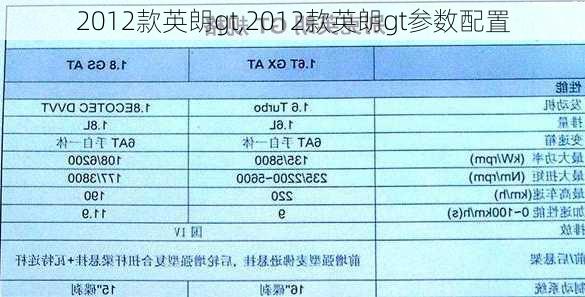 2012款英朗gt,2012款英朗gt参数配置