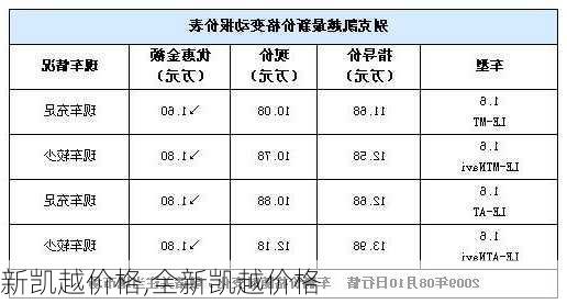 新凯越价格,全新凯越价格