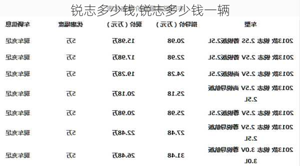 锐志多少钱,锐志多少钱一辆