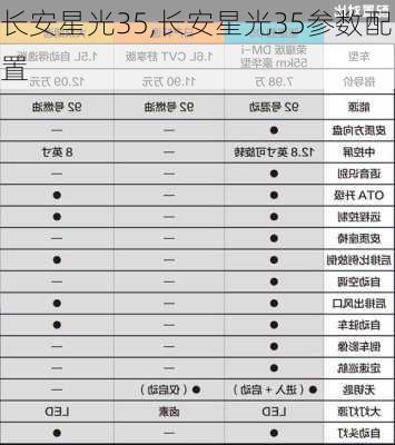 长安星光35,长安星光35参数配置