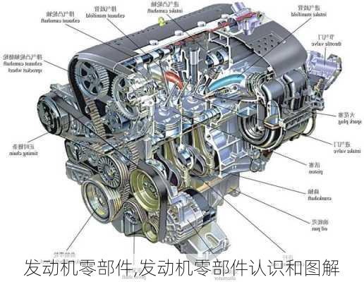 发动机零部件,发动机零部件认识和图解