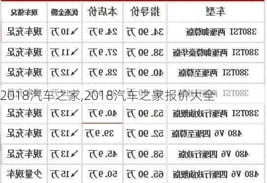 2018汽车之家,2018汽车之家报价大全