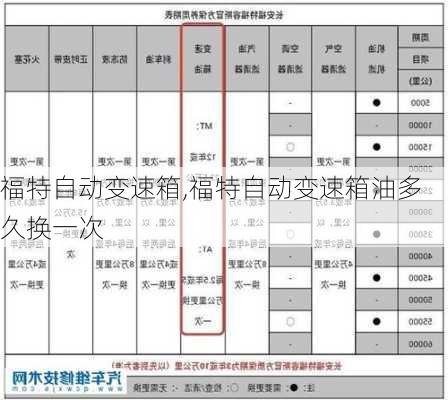 福特自动变速箱,福特自动变速箱油多久换一次