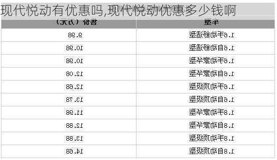 现代悦动有优惠吗,现代悦动优惠多少钱啊