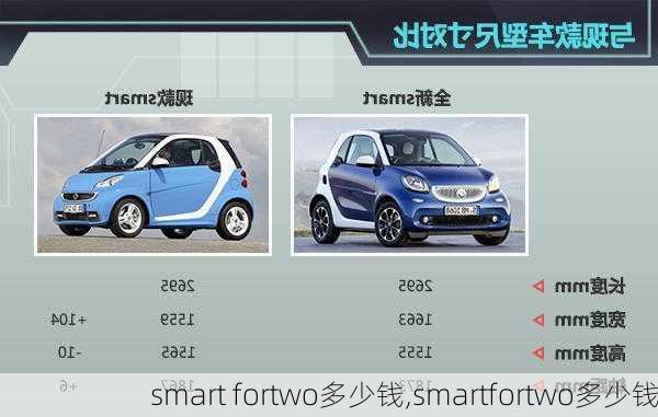 smart fortwo多少钱,smartfortwo多少钱