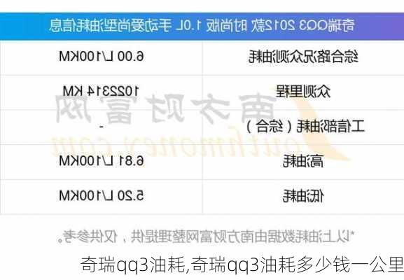 奇瑞qq3油耗,奇瑞qq3油耗多少钱一公里