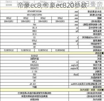 帝豪ec8,帝豪ec820参数