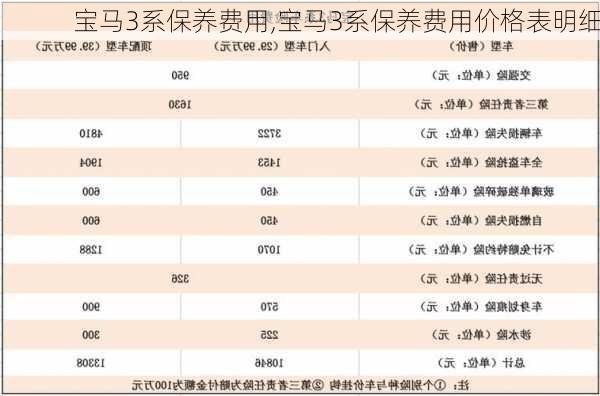 宝马3系保养费用,宝马3系保养费用价格表明细