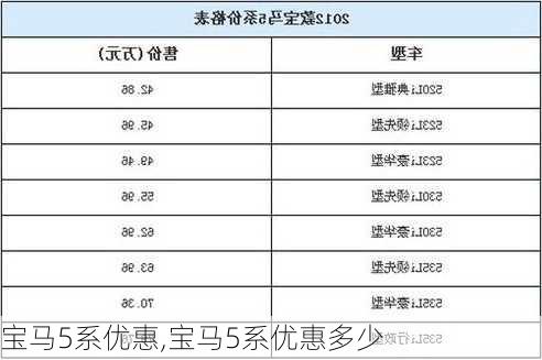 宝马5系优惠,宝马5系优惠多少