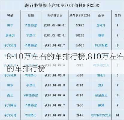 8-10万左右的车排行榜,810万左右的车排行榜