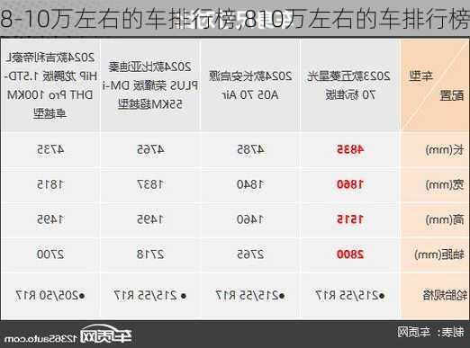 8-10万左右的车排行榜,810万左右的车排行榜