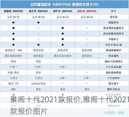 雅阁十代2021款报价,雅阁十代2021款报价图片