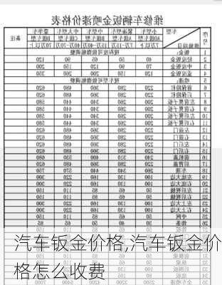 汽车钣金价格,汽车钣金价格怎么收费