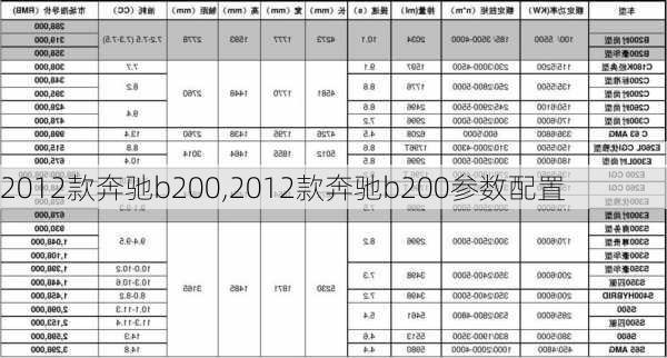 2012款奔驰b200,2012款奔驰b200参数配置