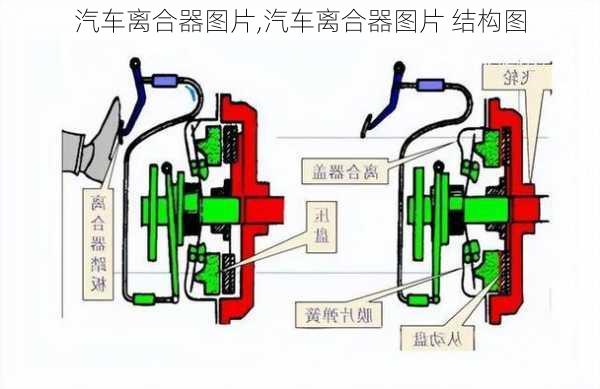 汽车离合器图片,汽车离合器图片 结构图