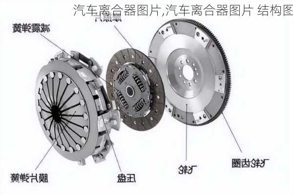 汽车离合器图片,汽车离合器图片 结构图