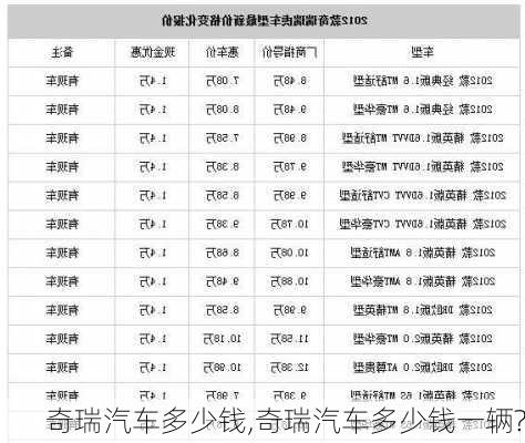 奇瑞汽车多少钱,奇瑞汽车多少钱一辆?