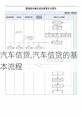 汽车信贷,汽车信贷的基本流程