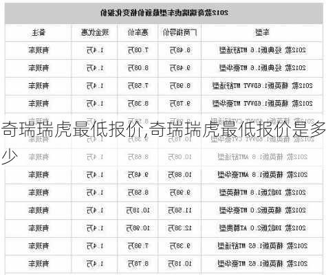 奇瑞瑞虎最低报价,奇瑞瑞虎最低报价是多少