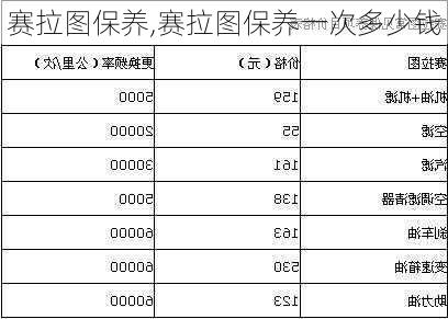 赛拉图保养,赛拉图保养一次多少钱