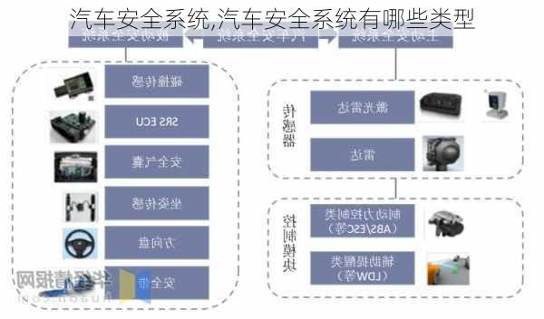 汽车安全系统,汽车安全系统有哪些类型