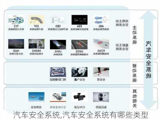 汽车安全系统,汽车安全系统有哪些类型