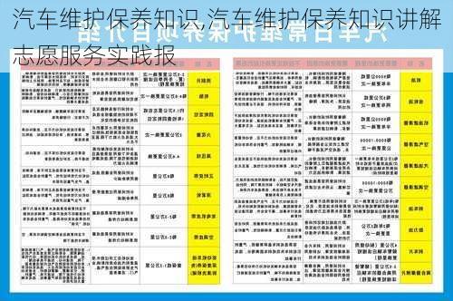 汽车维护保养知识,汽车维护保养知识讲解志愿服务实践报