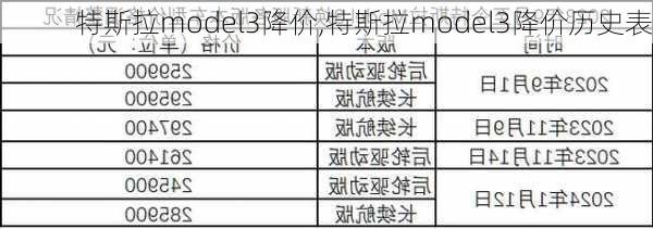 特斯拉model3降价,特斯拉model3降价历史表