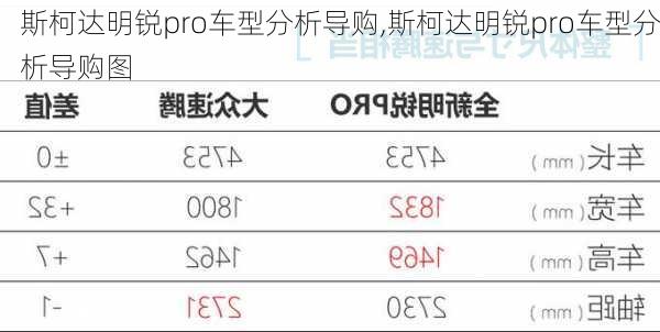 斯柯达明锐pro车型分析导购,斯柯达明锐pro车型分析导购图