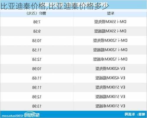 比亚迪秦价格,比亚迪秦价格多少