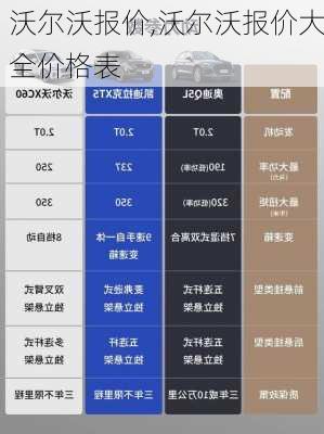 沃尔沃报价,沃尔沃报价大全价格表