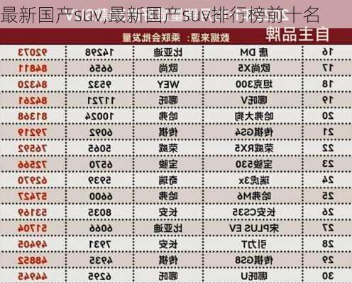 最新国产suv,最新国产suv排行榜前十名