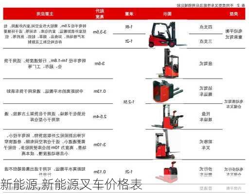 新能源,新能源叉车价格表