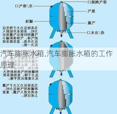 汽车膨胀水箱,汽车膨胀水箱的工作原理