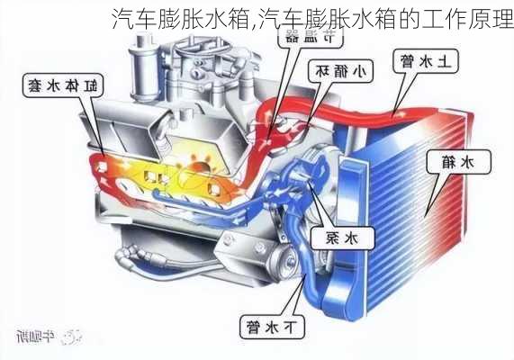 汽车膨胀水箱,汽车膨胀水箱的工作原理