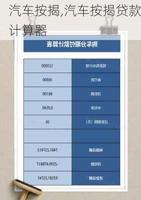 汽车按揭,汽车按揭贷款计算器
