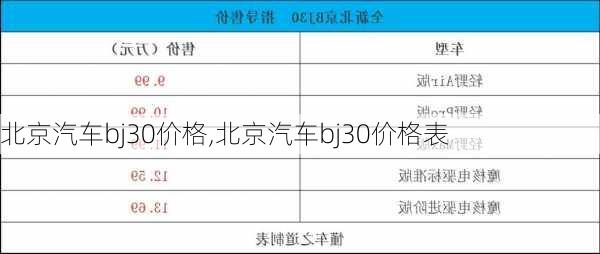 北京汽车bj30价格,北京汽车bj30价格表