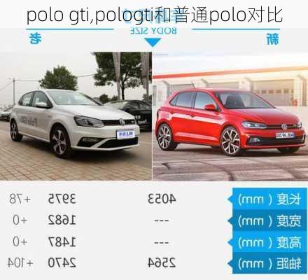 polo gti,pologti和普通polo对比