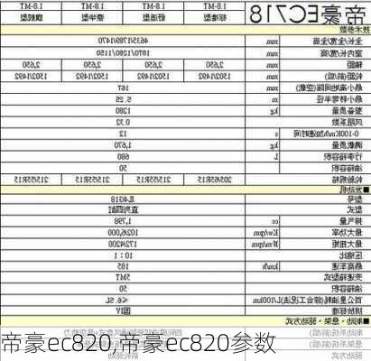 帝豪ec820,帝豪ec820参数